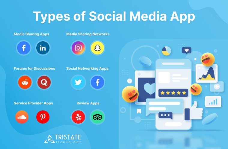 Types of social media app