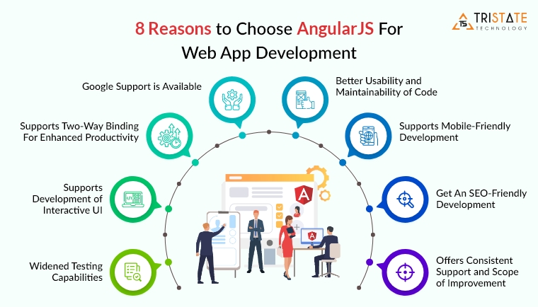 Reasons to Choose AngularJS For Web App Development Solutions