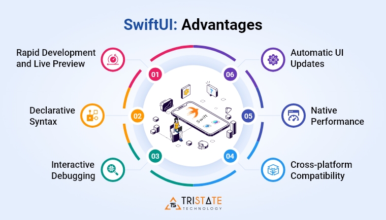 Advantages of SwiftUI